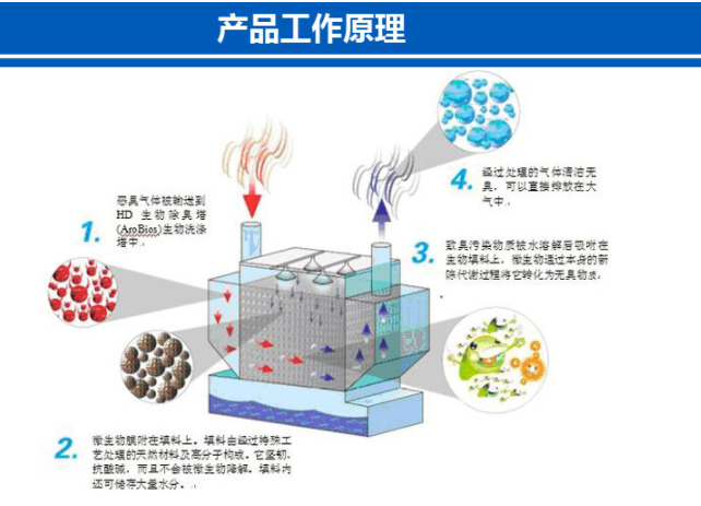 除臭劑的工作原理是什麽（me）？