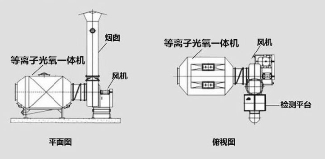 低溫等離子光觸媒催（cuī）化處理VOC廢氣研究與應用